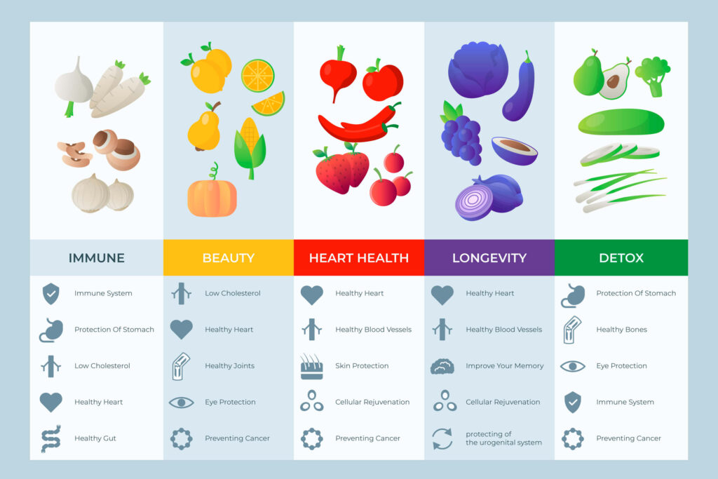 Nutrition